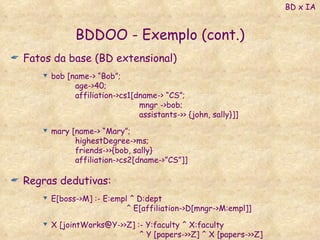 BDDOO - Exemplo (cont.) Fatos da base (BD extensional) bob [name-> “Bob”; age->40; affiliation->cs1[dname-> “CS”; mngr ->bob; assistants->> {john, sally}]] mary [name-> “Mary”; highestDegree->ms; friends->>{bob, sally} affiliation->cs2[dname->”CS”]] Regras dedutivas: E[boss->M] :- E:empl ^ D:dept   ^ E[affiliation->D[mngr->M:empl]] X [jointWorks@Y->>Z] :- Y:faculty ^ X:faculty ^ Y [papers->>Z] ^ X [papers->>Z] BD x IA 