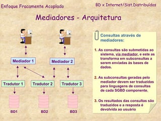 Mediadores - Arquitetura  Mediador 1 Mediador 2 Tradutor 1 Tradutor 2 Tradutor 3 BD1 BD2 BD3 BD x Internet/Sist.Distribuídos Enfoque Fracamente Acoplado Consultas através de mediadores: 1.   As consultas são submetidas ao sistema,  via mediador , e este as transforma em subconsultas a serem enviadas às bases de dados.  2.  As subconsultas geradas pelo mediador devem ser traduzidas para linguagens de consultas de cada SGBD componente. 3.  Os resultados das consultas são traduzidos e a resposta é devolvida ao usuário 