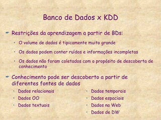 Banco de Dados x KDD Restrições da aprendizagem a partir de BDs: O volume de dados é tipicamente muito grande Os dados podem conter ruídos e informações incompletas Os dados não foram coletados com o propósito de descoberta de conhecimento Conhecimento pode ser descoberto a partir de diferentes fontes de dados Dados relacionais Dados OO Dados textuais Dados temporais Dados espaciais Dados na Web Dados de DW 
