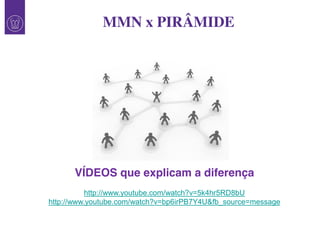 1
MMN x PIRÂMIDE
VÍDEOS que explicam a diferença
http://www.youtube.com/watch?v=5k4hr5RD8bU
http://www.youtube.com/watch?v=bp6irPB7Y4U&fb_source=message
 