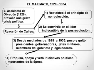 EL MAXIMATO, 1928 - 1934
El asesinato de
Obregón (1928),
provocó una grave
crisis política.

Reacción de Calles:

1) Restableció el principio de
no reelección.
2) Se convirtió en el líder
indiscutible de la posrevolución.

3) Desde mediados de 1928 a 1935, puso y quitó
presidentes, gobernadores, jefes militares,
miembros del gabinete y legisladores.
4) Propuso, apoyó y vetó iniciativas políticas
importantes de la época.

 