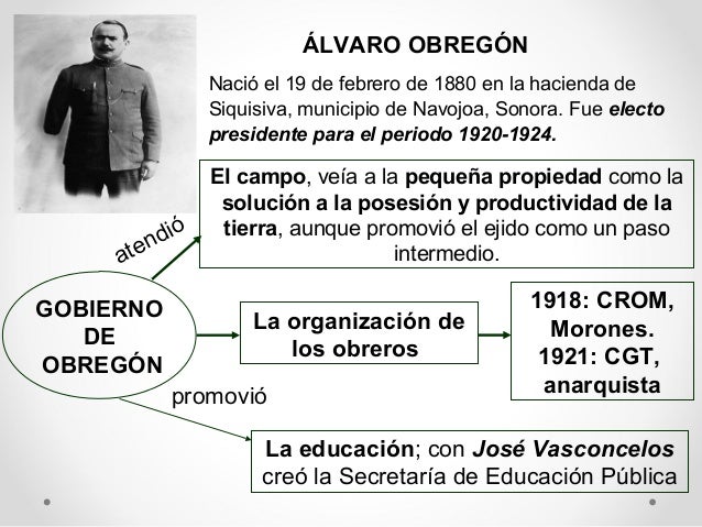La posrevolución en México