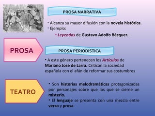 PROSA NARRATIVA 
• Alcanza su mayor difusión con la novela histórica. 
• Ejemplo: 
• Leyendas de Gustavo Adolfo Bécquer. 
PROSA 
PROSA PERIODÍSTICA 
• A este género pertenecen los Artículos de 
Mariano José de Larra. Critican la sociedad 
española con el afán de reformar sus costumbres 
TEATRO 
• Son historias melodramáticas protagonizadas 
por personajes sobre que los que se cierne un 
misterio. 
• El lenguaje se presenta con una mezcla entre 
verso y prosa. 
 