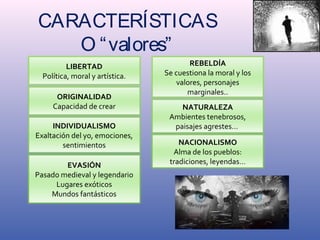 CARACTERÍSTICAS 
O “valores” 
LIBERTAD 
Política, moral y artística. 
ORIGINALIDAD 
Capacidad de crear 
INDIVIDUALISMO 
Exaltación del yo, emociones, 
sentimientos 
EVASIÓN 
Pasado medieval y legendario 
Lugares exóticos 
Mundos fantásticos 
REBELDÍA 
Se cuestiona la moral y los 
valores, personajes 
marginales.. 
NATURALEZA 
Ambientes tenebrosos, 
paisajes agrestes… 
NACIONALISMO 
Alma de los pueblos: 
tradiciones, leyendas… 
 