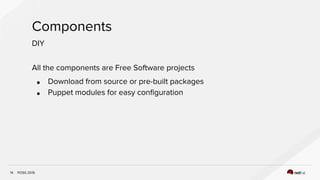 POSS 2015
Components
14
DIY
All the components are Free Software projects
● Download from source or pre-built packages
● Puppet modules for easy configuration
 