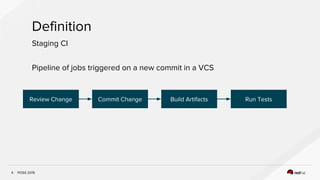 POSS 2015
Definition
4
Staging CI
Pipeline of jobs triggered on a new commit in a VCS
Review Change Commit Change Build Artifacts Run Tests
 