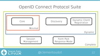 22@clementoudot
OpenID Connect Protocol Suite
Core Discovery
Dynamic Client
Registration
Session
Management
Form Post
Resp...