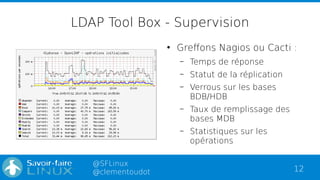 12
@SFLinux
@clementoudot
LDAP Tool Box - Supervision
●
Grefons Nagios ou Cacti :
– Temps de réponse
– Statut de la réplic...