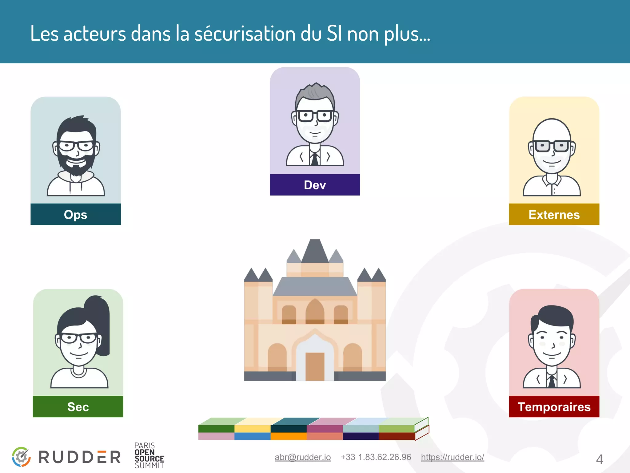 abr@rudder.io +33 1.83.62.26.96 https://rudder.io/ 4
Temporaires
Ops
Dev
Les acteurs dans la sécurisation du SI non plus...
Sec
Externes
 
