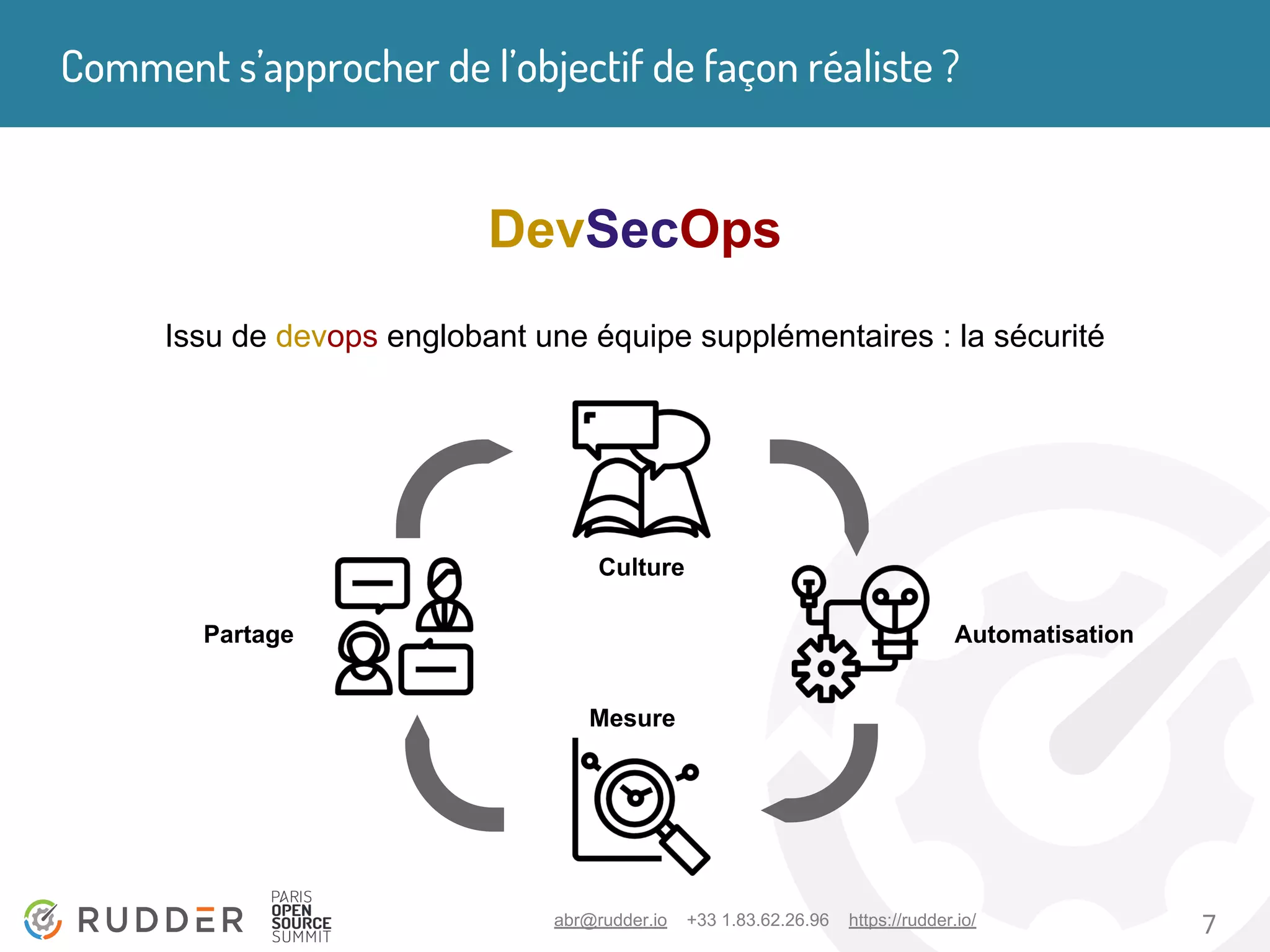 abr@rudder.io +33 1.83.62.26.96 https://rudder.io/ 7
Comment s’approcher de l’objectif de façon réaliste ?
DevSecOps
Issu de devops englobant une équipe supplémentaires : la sécurité
Culture
AutomatisationPartage
Mesure
 