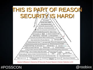 @roobixx#POSSCON
THIS IS PART OF REASONTHIS IS PART OF REASON
SECURITY IS HARD!SECURITY IS HARD!
 