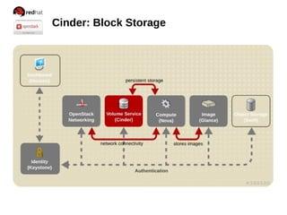 Cinder: Block Storage
 