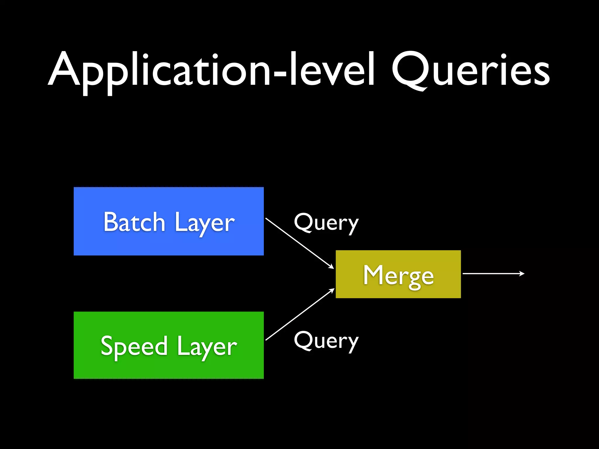 Application-level Queries

  Batch Layer   Query

                        Merge

  Speed Layer   Query
 