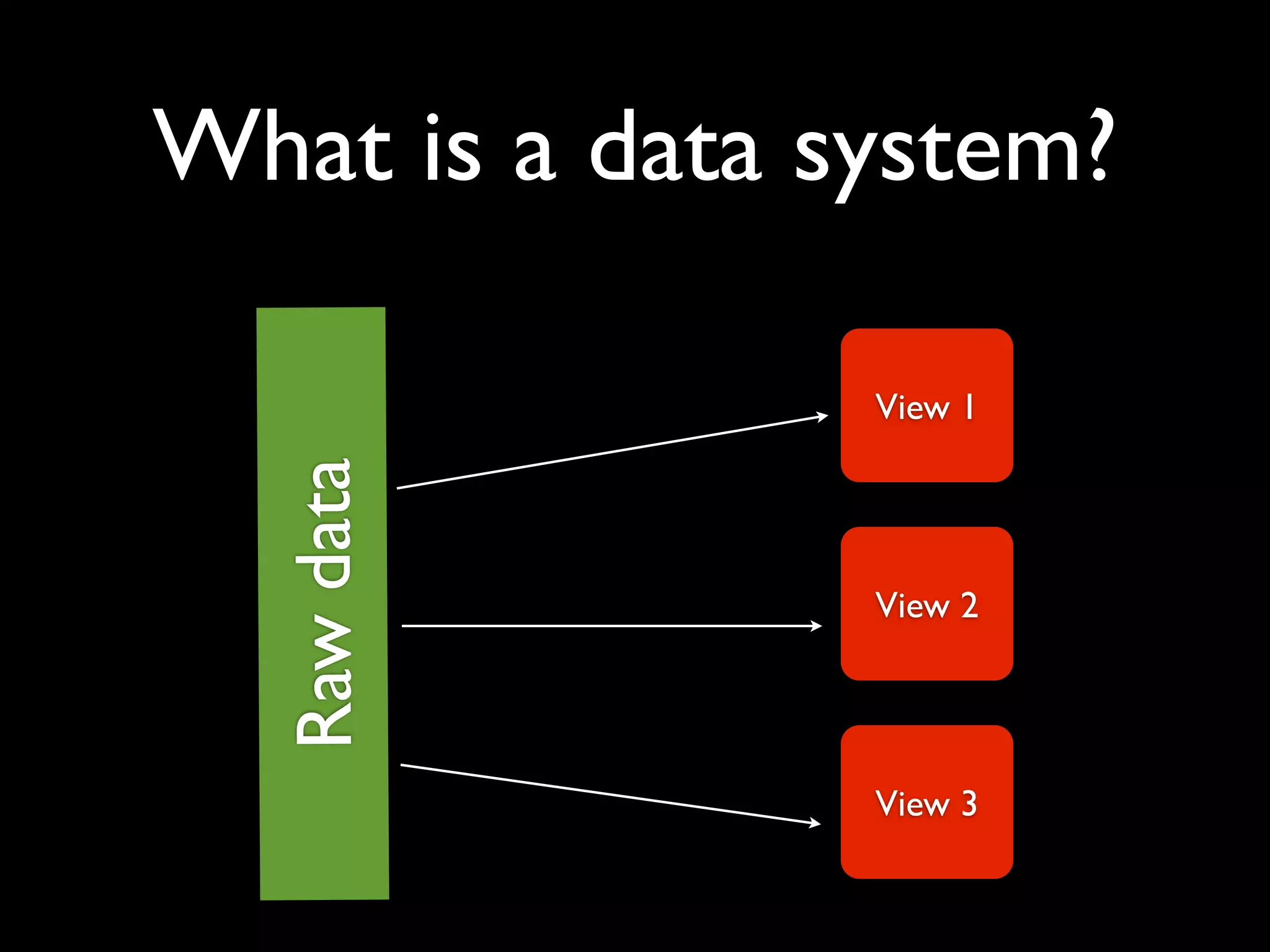 What is a data system?

                View 1
  Raw data


                View 2




                View 3
 