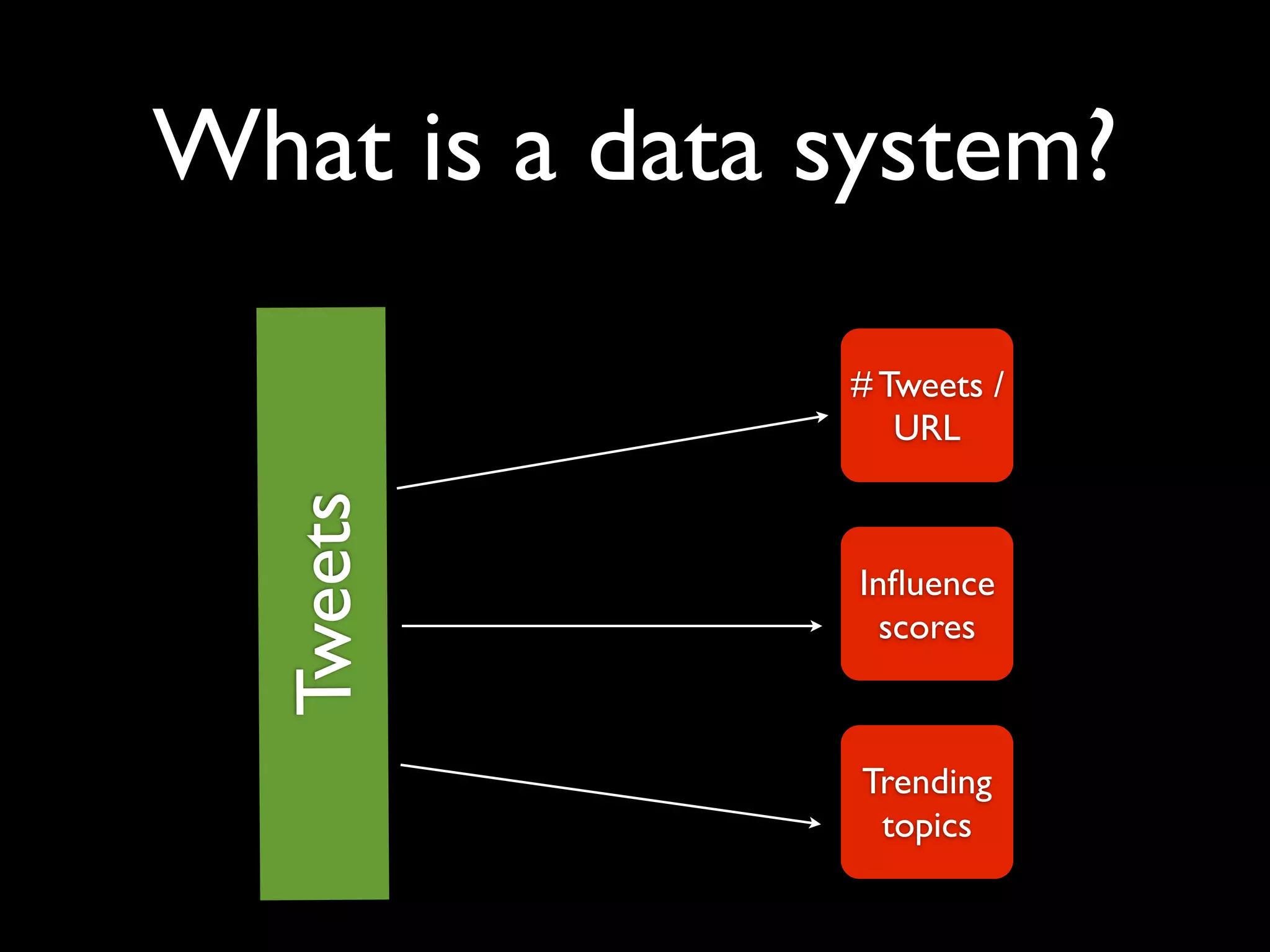 What is a data system?

               # Tweets /
                  URL
  Tweets


                Inﬂuence
                  scores



                Trending
                 topics
 
