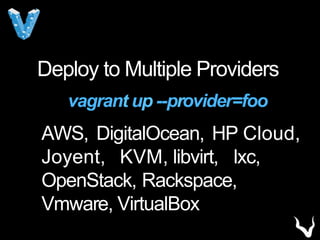 Deploy to Multiple Providers
vagrant up --provider=foo
AWS, DigitalOcean, HP Cloud,
Joyent, KVM, libvirt, lxc,
OpenStack, Rackspace,
Vmware, VirtualBox
 