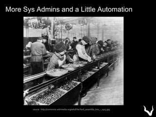 source - http://commons.wikimedia.org/wiki/File:Ford_assembly_line_-_1913.jpg
More Sys Admins and a Little Automation
 