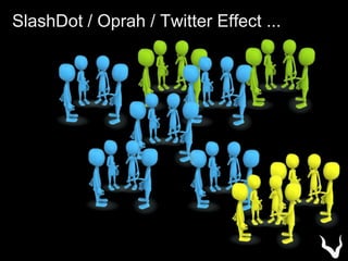 SlashDot / Oprah / Twitter Effect ...
 