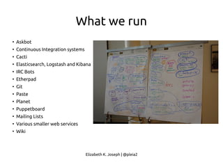 Elizabeth K. Joseph | @pleia2
What we run
●
Askbot
●
Continuous Integration systems
●
Cacti
●
Elasticsearch, Logstash and Kibana
●
IRC Bots
●
Etherpad
●
Git
●
Paste
●
Planet
●
Puppetboard
●
Mailing Lists
●
Various smaller web services
●
Wiki
 