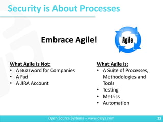 Security is About Processes
23Open Source Systems – www.ossys.com
Embrace Agile!
What Agile Is Not:
• A Buzzword for Companies
• A Fad
• A JIRA Account
What Agile Is:
• A Suite of Processes,
Methodologies and
Tools
• Testing
• Metrics
• Automation
 