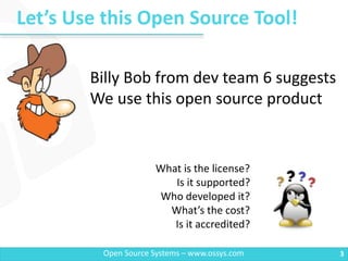 Let’s Use this Open Source Tool!
3Open Source Systems – www.ossys.com
Billy Bob from dev team 6 suggests
We use this open source product
What is the license?
Is it supported?
Who developed it?
What’s the cost?
Is it accredited?
 
