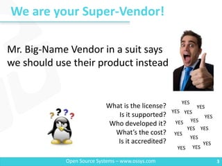 We are your Super-Vendor!
3Open Source Systems – www.ossys.com
Mr. Big-Name Vendor in a suit says
we should use their product instead
What is the license?
Is it supported?
Who developed it?
What’s the cost?
Is it accredited?
YES
YES
YES
YES
YES
YES
YES
YES
YES
YES
YES
YES
YES YES
 