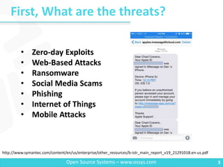 First, What are the threats?
3Open Source Systems – www.ossys.com
• Zero-day Exploits
• Web-Based Attacks
• Ransomware
• Social Media Scams
• Phishing
• Internet of Things
• Mobile Attacks
http://www.symantec.com/content/en/us/enterprise/other_resources/b-istr_main_report_v19_21291018.en-us.pdf
 