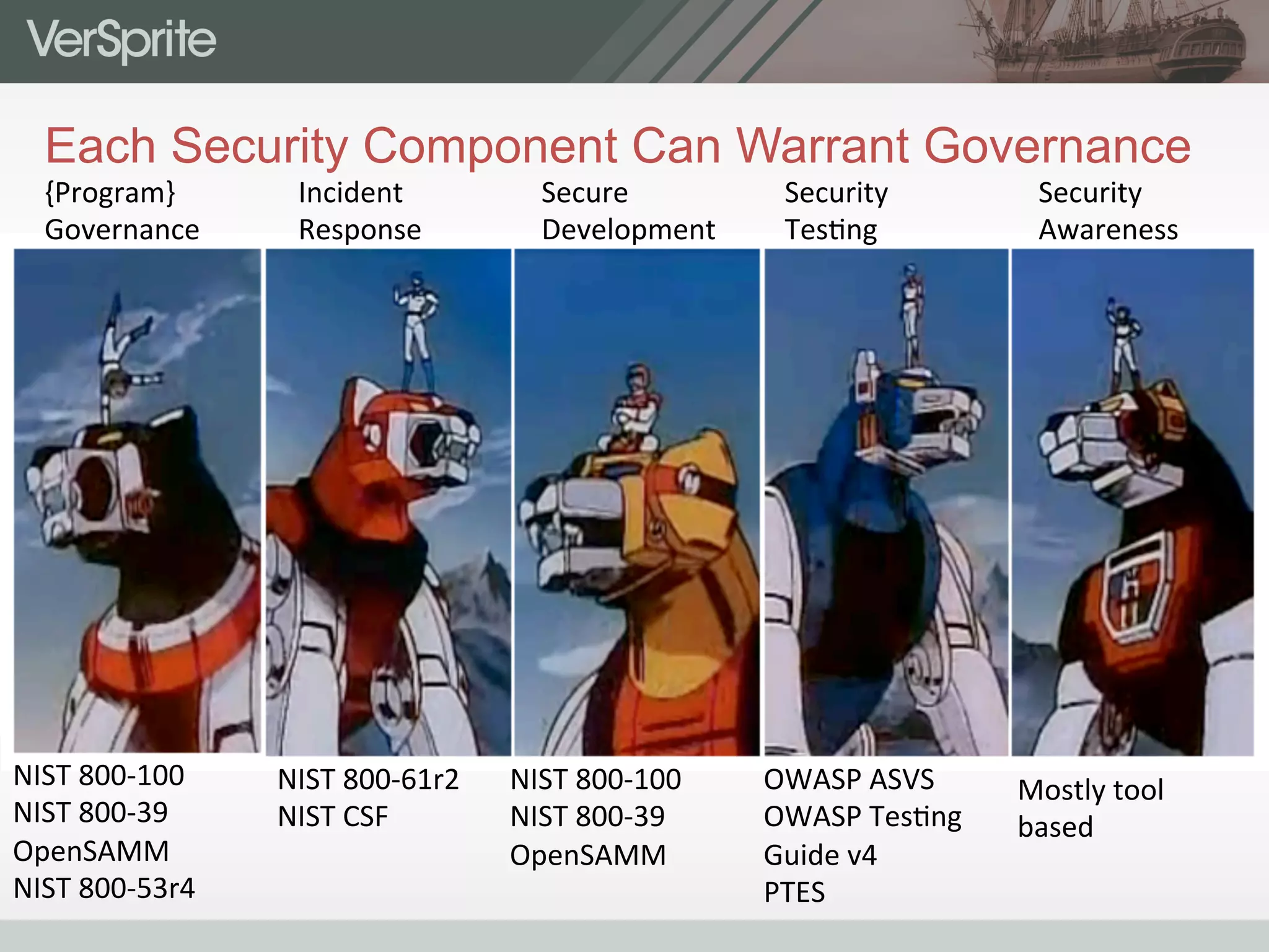 Each Security Component Can Warrant Governance
{Program}	
  
Governance	
  
Incident	
  
Response	
  
Secure	
  
Development	
  
Security	
  
Tes0ng	
  
Security	
  
Awareness	
  
NIST	
  800-­‐100	
  
NIST	
  800-­‐39	
  
OpenSAMM	
  
NIST	
  800-­‐53r4	
  
NIST	
  800-­‐61r2	
  
NIST	
  CSF	
  
	
  
NIST	
  800-­‐100	
  
NIST	
  800-­‐39	
  
OpenSAMM	
  
OWASP	
  ASVS	
  
OWASP	
  Tes0ng	
  
Guide	
  v4	
  
PTES	
  
Mostly	
  tool	
  
based	
  
 