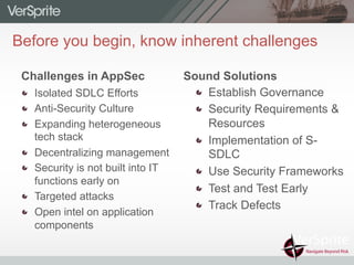   Establish Governance
  Security Requirements &
Resources
  Implementation of S-
SDLC
  Use Security Frameworks
  Test and Test Early
  Track Defects
Before you begin, know inherent challenges
Challenges in AppSec
  Isolated SDLC Efforts
  Anti-Security Culture
  Expanding heterogeneous
tech stack
  Decentralizing management
  Security is not built into IT
functions early on
  Targeted attacks
  Open intel on application
components
Sound Solutions
 