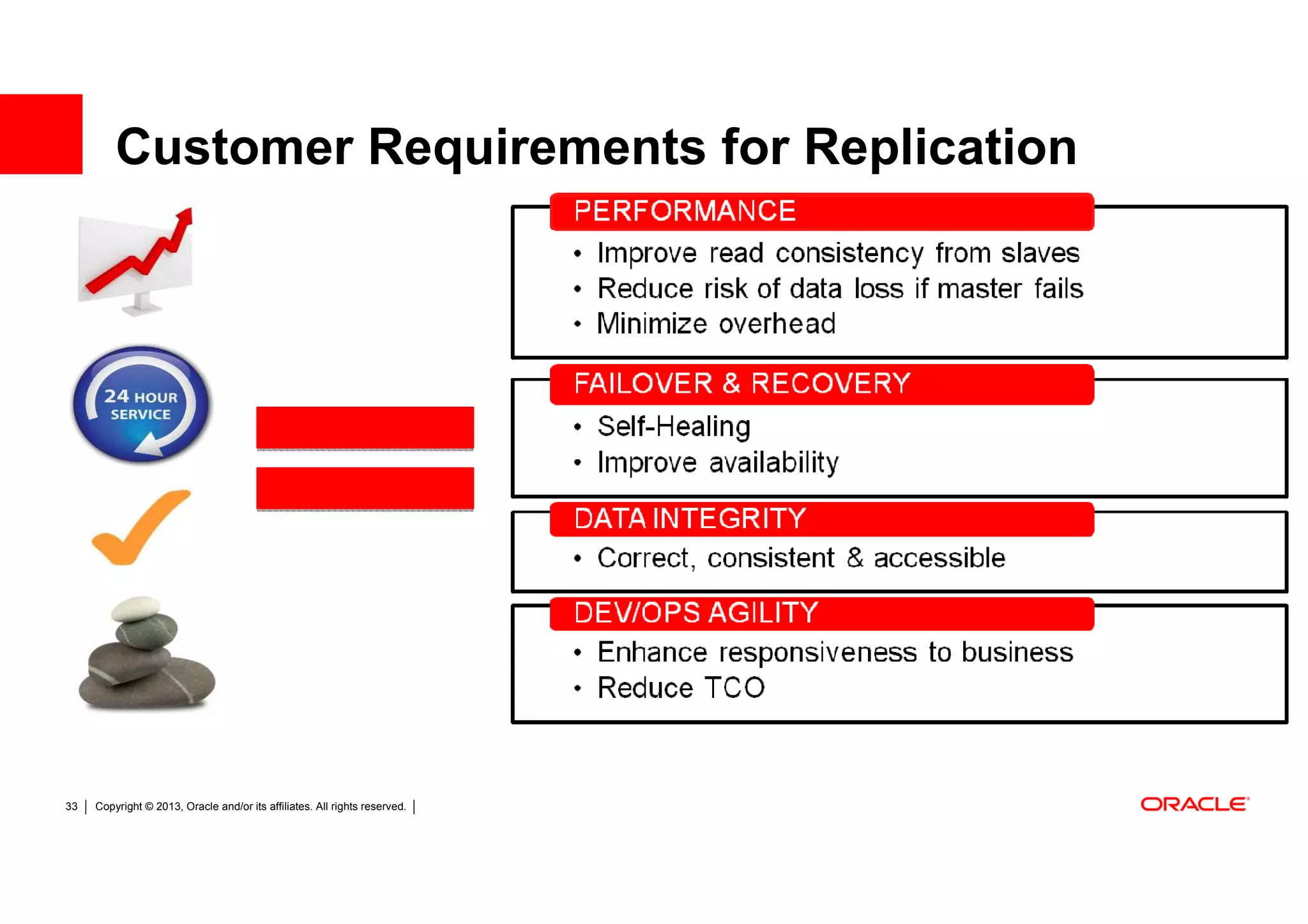 Customer Requirements for Replication




33   Copyright © 2013, Oracle and/or its affiliates. All rights reserved.
 