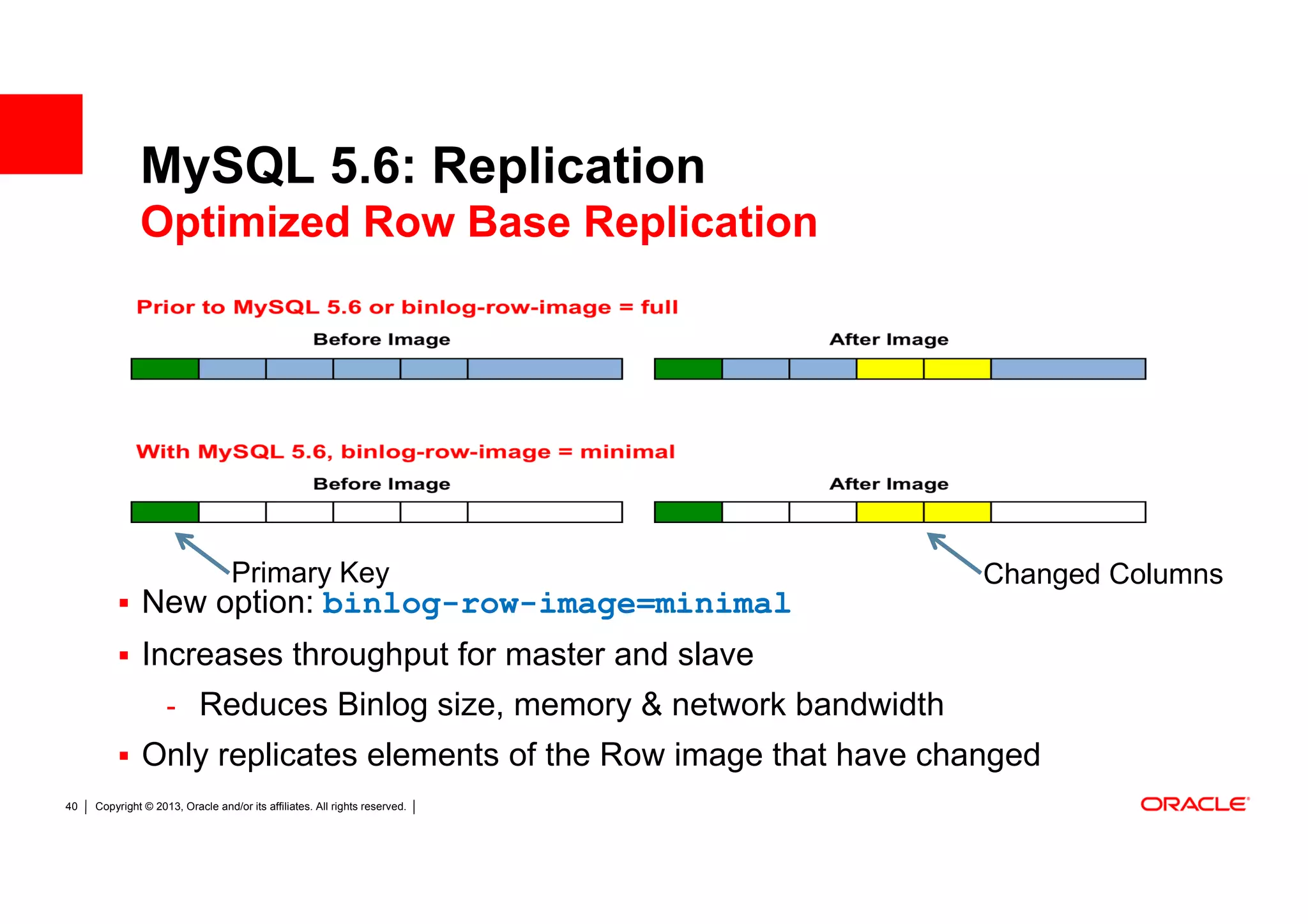 MySQL 5.6: Replication
              Optimized Row Base Replication




                                  Primary Key                               Changed Columns
               New option: binlog-row-image=minimal
               Increases throughput for master and slave
                    - Reduces Binlog size, memory & network bandwidth
               Only replicates elements of the Row image that have changed
40   Copyright © 2013, Oracle and/or its affiliates. All rights reserved.
 
