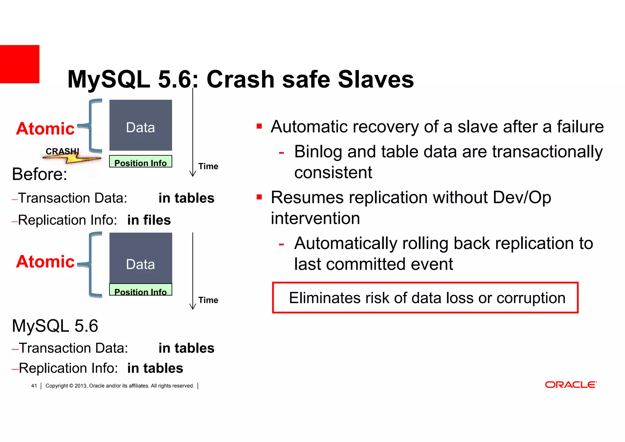 MySQL 5.6: Crash safe Slaves
Atomic                                      Data                                      Automatic recovery of a slave after a failure
        CRASH!                                                                         - Binlog and table data are transactionally
                                       Position Info                           Time
Before:                                                                                   consistent
–Transaction Data:                                         in tables                  Resumes replication without Dev/Op
–Replication Info: in files                                                           intervention
                                                                                       - Automatically rolling back replication to
Atomic                                      Data                                          last committed event
                                       Position Info
                                                                               Time     Eliminates risk of data loss or corruption
MySQL 5.6
–Transaction Data:      in tables
–Replication Info: in tables
   41   Copyright © 2013, Oracle and/or its affiliates. All rights reserved.
 