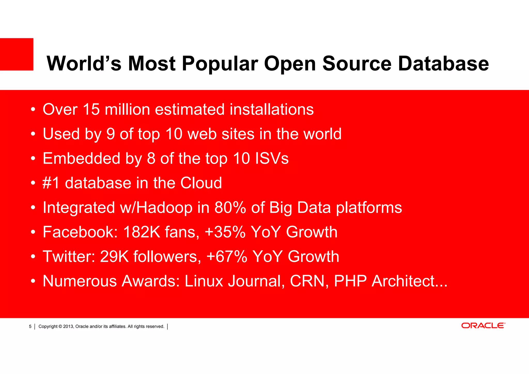 World’s Most Popular Open Source Database

• Over 15 million estimated installations
• Used by 9 of top 10 web sites in the world
• Embedded by 8 of the top 10 ISVs
• #1 database in the Cloud
• Integrated w/Hadoop in 80% of Big Data platforms
• Facebook: 182K fans, +35% YoY Growth
• Twitter: 29K followers, +67% YoY Growth
• Numerous Awards: Linux Journal, CRN, PHP Architect...

5   Copyright © 2013, Oracle and/or its affiliates. All rights reserved.
 
