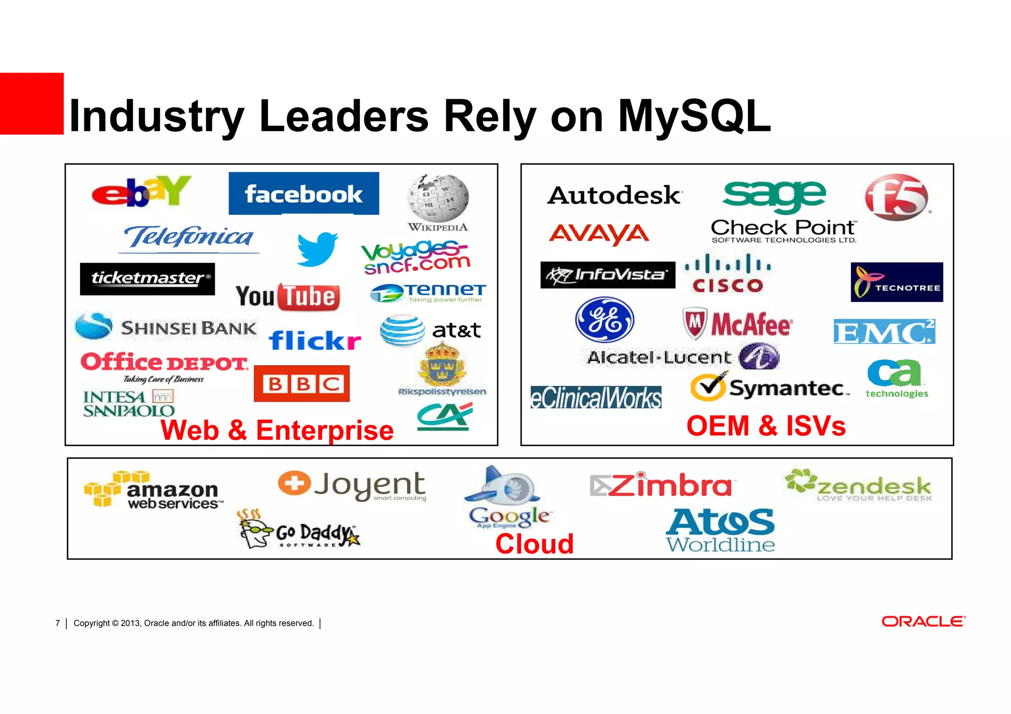 Industry Leaders Rely on MySQL




                            Web & Enterprise                                       OEM & ISVs



                                                                           Cloud

7   Copyright © 2013, Oracle and/or its affiliates. All rights reserved.
 