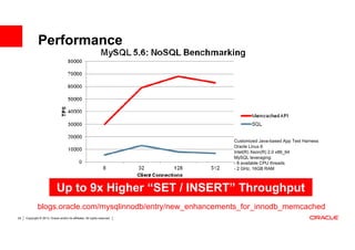 Performance




                                                                            Customized Java-based App Test Harness
                                                                            Oracle Linux 6
                                                                            Intel(R) Xeon(R) 2.0 x86_64
                                                                            MySQL leveraging:
                                                                            - 8 available CPU threads
                                                                            - 2 GHz, 16GB RAM



                             Up to 9x Higher “SET / INSERT” Throughput
              blogs.oracle.com/mysqlinnodb/entry/new_enhancements_for_innodb_memcached
24   Copyright © 2013, Oracle and/or its affiliates. All rights reserved.
 