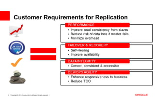 Customer Requirements for Replication




33   Copyright © 2013, Oracle and/or its affiliates. All rights reserved.
 