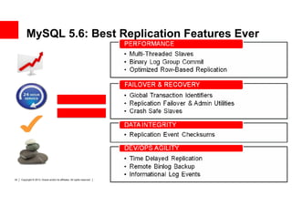 MySQL 5.6: Best Replication Features Ever




34   Copyright © 2013, Oracle and/or its affiliates. All rights reserved.
 