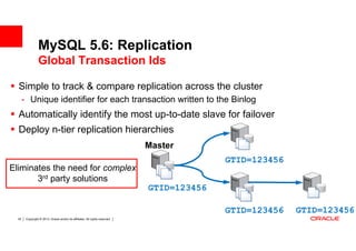 MySQL 5.6: Replication
                 Global Transaction Ids

  Simple to track & compare replication across the cluster
       - Unique identifier for each transaction written to the Binlog
  Automatically identify the most up-to-date slave for failover
  Deploy n-tier replication hierarchies
                                                                               Master
                                                                                             GTID=123456
Eliminates the need for complex
       3rd party solutions
                                                                               GTID=123456

                                                                                             GTID=123456   GTID=123456
  35    Copyright © 2013, Oracle and/or its affiliates. All rights reserved.
 