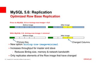 MySQL 5.6: Replication
              Optimized Row Base Replication




                                  Primary Key                               Changed Columns
               New option: binlog-row-image=minimal
               Increases throughput for master and slave
                    - Reduces Binlog size, memory & network bandwidth
               Only replicates elements of the Row image that have changed
40   Copyright © 2013, Oracle and/or its affiliates. All rights reserved.
 