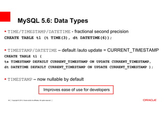 MySQL 5.6: Data Types
 TIME/TIMESTAMP/DATETIME - fractional second precision
CREATE TABLE t1 (t TIME(3), dt DATETIME(6));


 TIMESTAMP/DATETIME – default /auto update = CURRENT_TIMESTAMP
CREATE TABLE t1 (
ts TIMESTAMP DEFAULT CURRENT_TIMESTAMP ON UPDATE CURRENT_TIMESTAMP,
dt DATETIME DEFAULT CURRENT_TIMESTAMP ON UPDATE CURRENT_TIMESTAMP );


 TIMESTAMP – now nullable by default

                                                            Improves ease of use for developers

 46   Copyright © 2013, Oracle and/or its affiliates. All rights reserved.
 