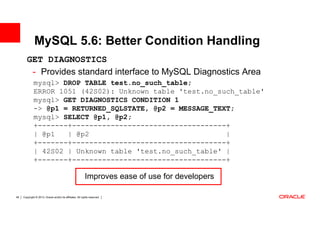 MySQL 5.6: Better Condition Handling
        GET DIAGNOSTICS
         - Provides standard interface to MySQL Diagnostics Area
              mysql> DROP TABLE test.no_such_table;
              ERROR 1051 (42S02): Unknown table 'test.no_such_table'
              mysql> GET DIAGNOSTICS CONDITION 1
              -> @p1 = RETURNED_SQLSTATE, @p2 = MESSAGE_TEXT;
              mysql> SELECT @p1, @p2;
              +-------+------------------------------------+
              | @p1   | @p2                                |
              +-------+------------------------------------+
              | 42S02 | Unknown table 'test.no_such_table' |
              +-------+------------------------------------+

                                                           Improves ease of use for developers

48   Copyright © 2013, Oracle and/or its affiliates. All rights reserved.
 