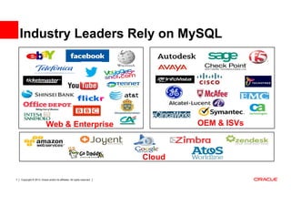 Industry Leaders Rely on MySQL




                            Web & Enterprise                                       OEM & ISVs



                                                                           Cloud

7   Copyright © 2013, Oracle and/or its affiliates. All rights reserved.
 