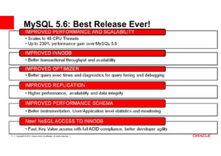 MySQL 5.6: Best Release Ever!




11   Copyright © 2013, Oracle and/or its affiliates. All rights reserved.
 