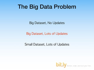 The Big Data Problem
 