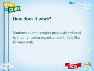 How does it work?
Students submit project proposals (March)
to the mentoring organizations they’d like
to work with.
 