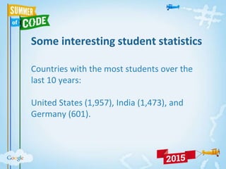 Some interesting student statistics
Countries with the most students over the
last 10 years:
United States (1,957), India (1,473), and
Germany (601).
 
