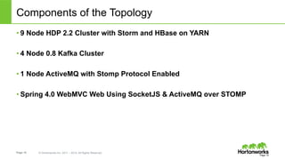 Page 15 © Hortonworks Inc. 2011 – 2014. All Rights Reserved
Components of the Topology
• 9 Node HDP 2.2 Cluster with Storm and HBase on YARN
• 4 Node 0.8 Kafka Cluster
• 1 Node ActiveMQ with Stomp Protocol Enabled
• Spring 4.0 WebMVC Web Using SocketJS & ActiveMQ over STOMP
Page 15
 