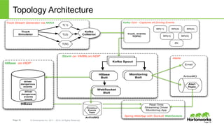 Page 16 © Hortonworks Inc. 2011 – 2014. All Rights Reserved
Topology Architecture
Page 16
Truck
Simulator
T(1)
T(2)
T(N)
Truck Stream Generator via AKKA
Kafka
Collector
Kafka Grid - Captures all Driving Events
BR(1) BR(2) BR(3)
BR(4) BR(5)
ZK
truck_events
TOPIC
Storm on YARN on HDP
Kafka Spout
HBase
Bolt
Monitoring
Bolt
WebSocket
Bolt
HBase on HDP
HBase
driver
dangerous
events
driver
dangerous
events
count
Email
Alerts
ActiveMQ
Alert
Topic
Spring WebApp with SockJS WebSockets
Real-Time
Streaming Driver
Monitoring App
ActiveMQ
Violation
Events
Topic
 