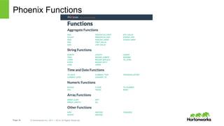 Page 32 © Hortonworks Inc. 2011 – 2014. All Rights Reserved
Phoenix Functions
 