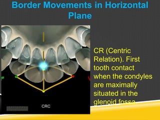 Border Movements in Horizontal
Plane
CR (Centric
Relation). First
tooth contact
when the condyles
are maximally
situated in the
glenoid fossa.
 